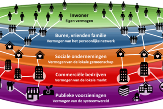 Netwerktaart 768X342