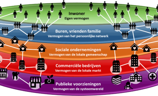 Netwerktaart 768X342